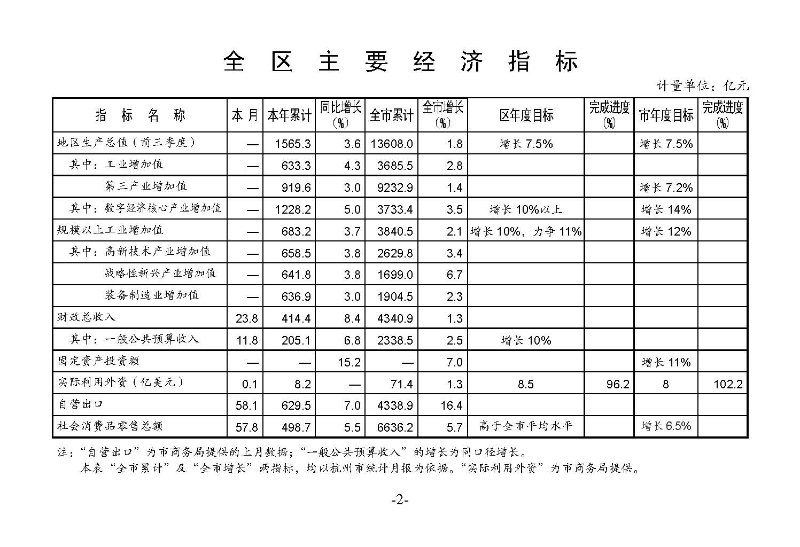 統計月報（外部）2022,11---_頁面_04.jpg