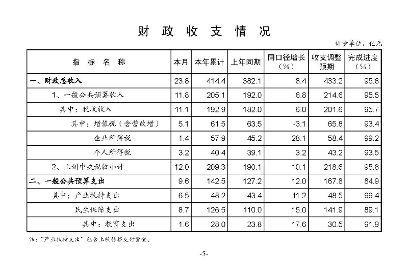 統計月報（外部）2022,11---_頁面_07.jpg