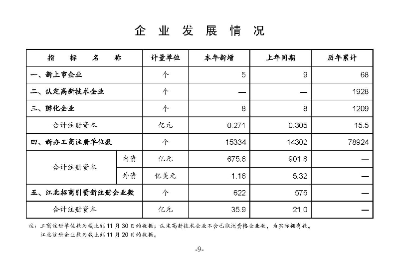 統計月報（外部）2022,11---_頁面_11.jpg