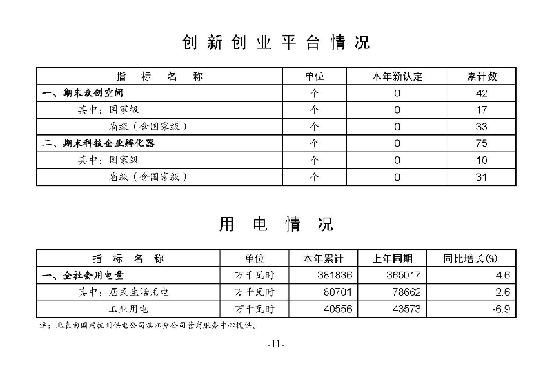 統計月報（外部）2022,11---_頁面_13.jpg