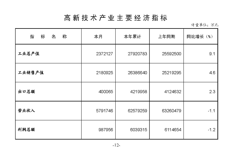 統計月報（外部）2022,11---_頁面_14.jpg