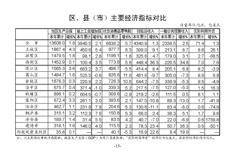 統計月報（外部）2022,11---_頁面_17.jpg