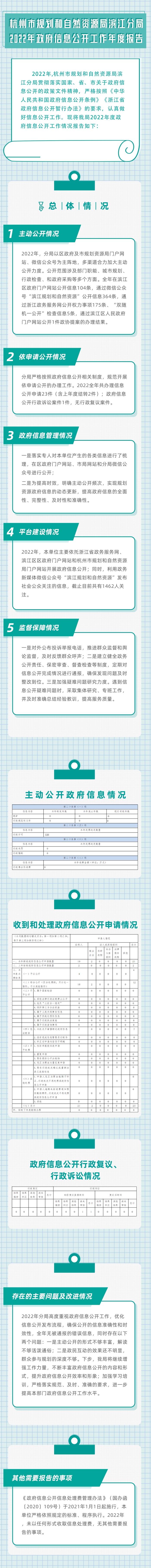 2022年度政府信息公開年報（報區里）圖解版修改.jpg