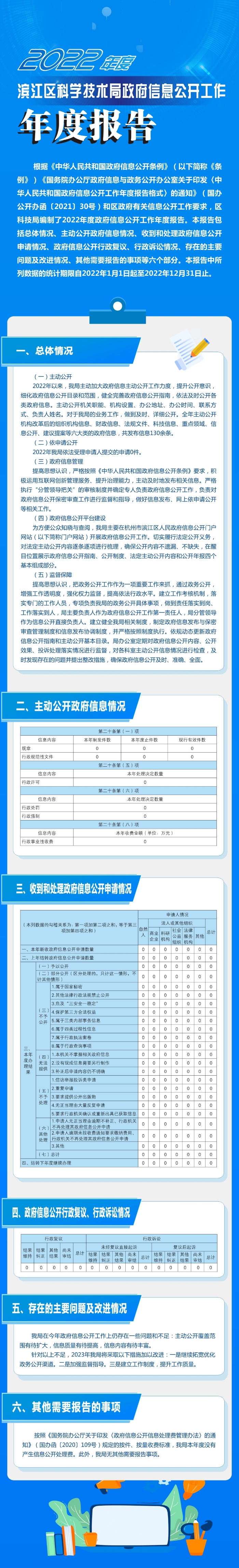 科技局.jpg