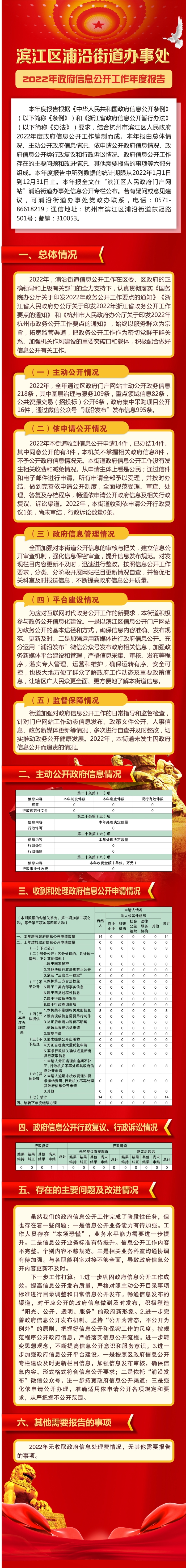 浦沿街道2022年政府信息公開工作年度報告圖解版.jpg