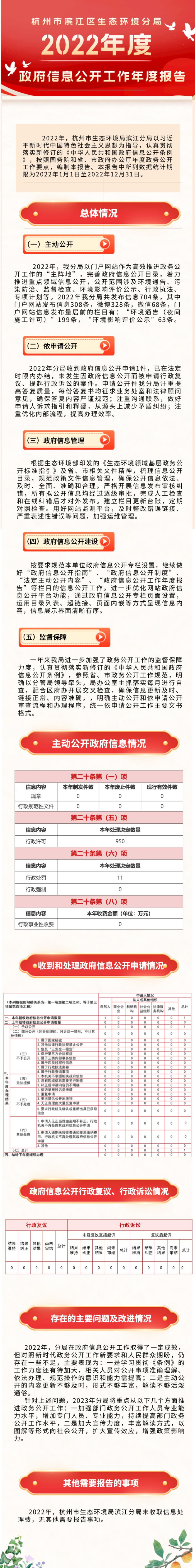 生態(tài)環(huán)境--圖解海報(bào).png