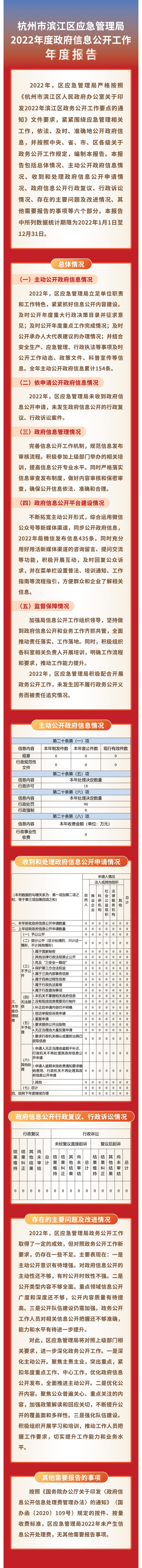 圖解 杭州市濱江區(qū)應(yīng)急管理局2022年度政府信息公開工作年度報(bào)告.jpg