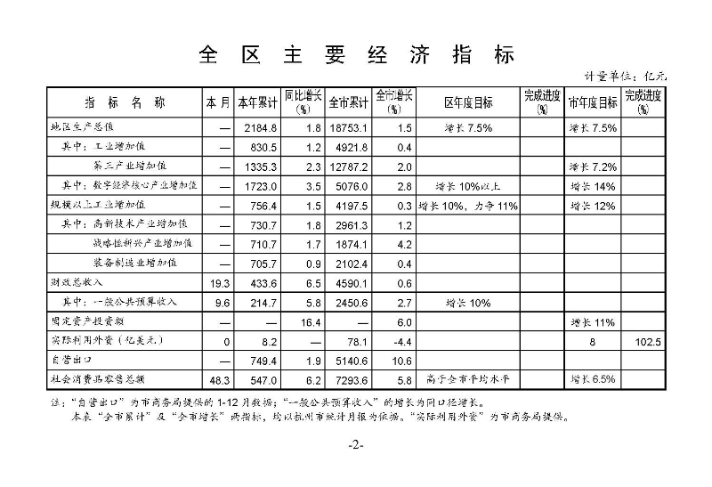 統計月報（外部）2022,12_頁面_04.jpg