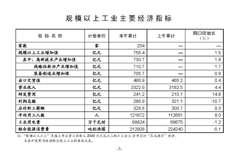 統計月報（外部）2022,12_頁面_05.jpg