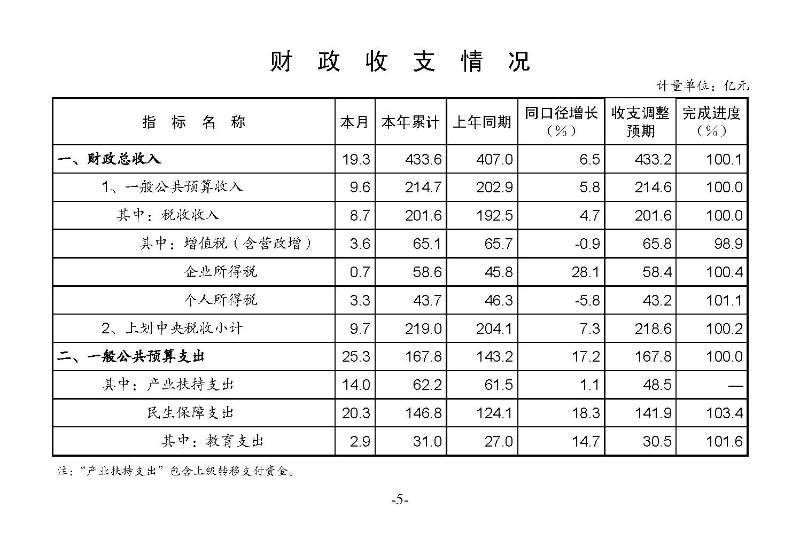 統計月報（外部）2022,12_頁面_07.jpg