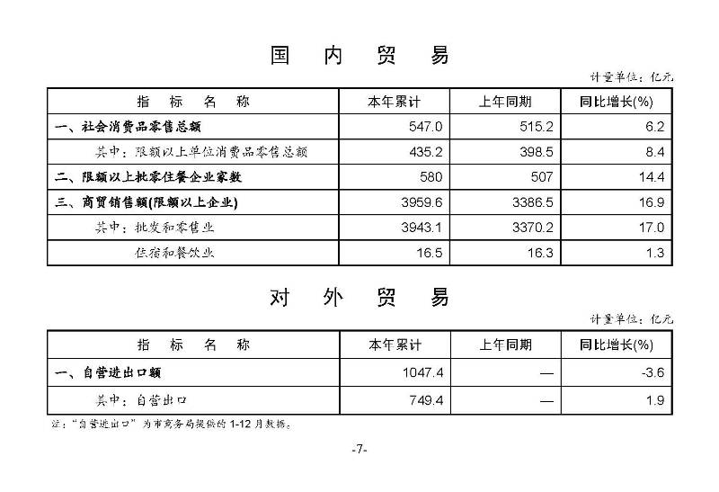 統計月報（外部）2022,12_頁面_09.jpg