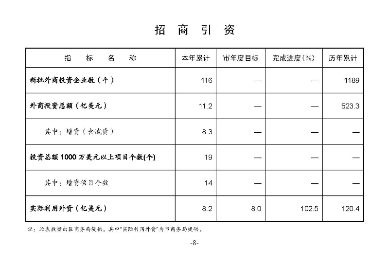 統計月報（外部）2022,12_頁面_10.jpg