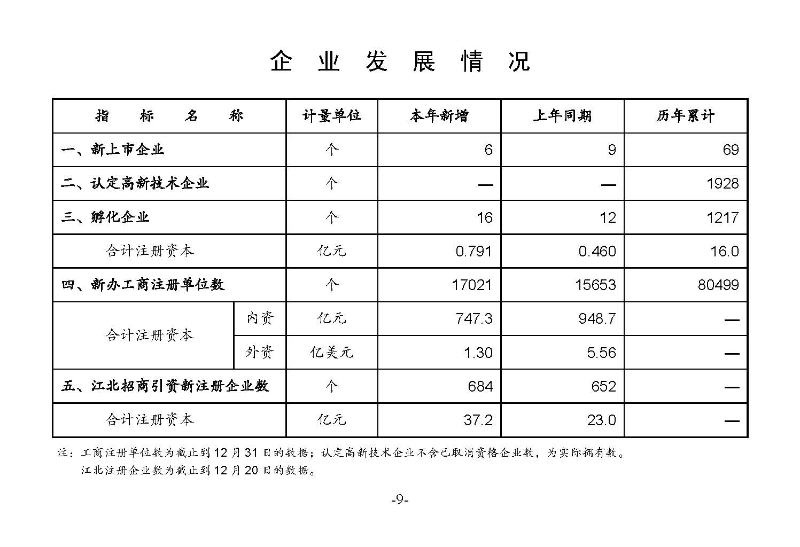 統計月報（外部）2022,12_頁面_11.jpg