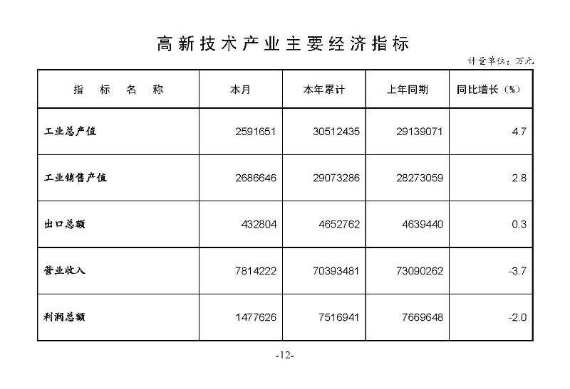 統計月報（外部）2022,12_頁面_14.jpg