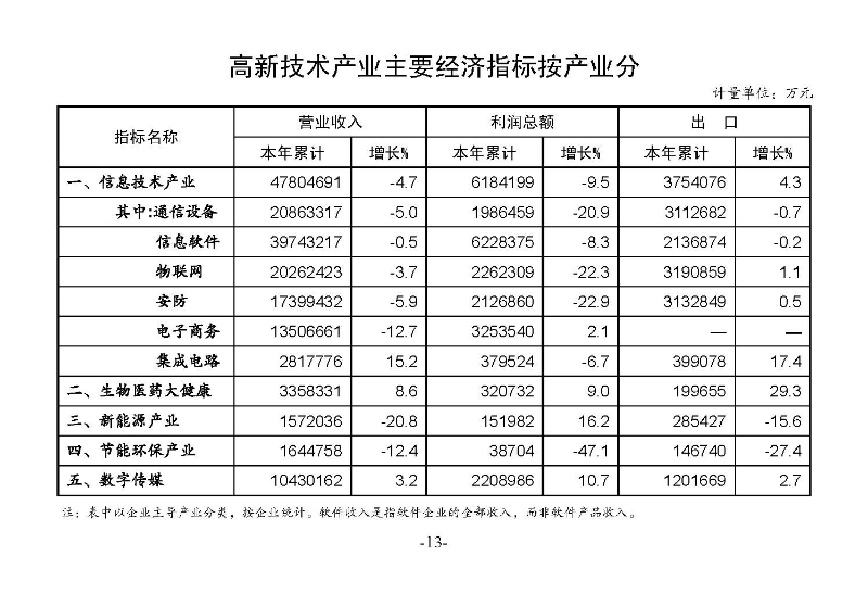 統計月報（外部）2022,12_頁面_15.jpg
