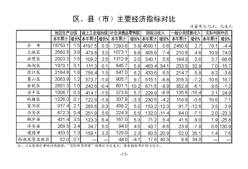統計月報（外部）2022,12_頁面_17.jpg