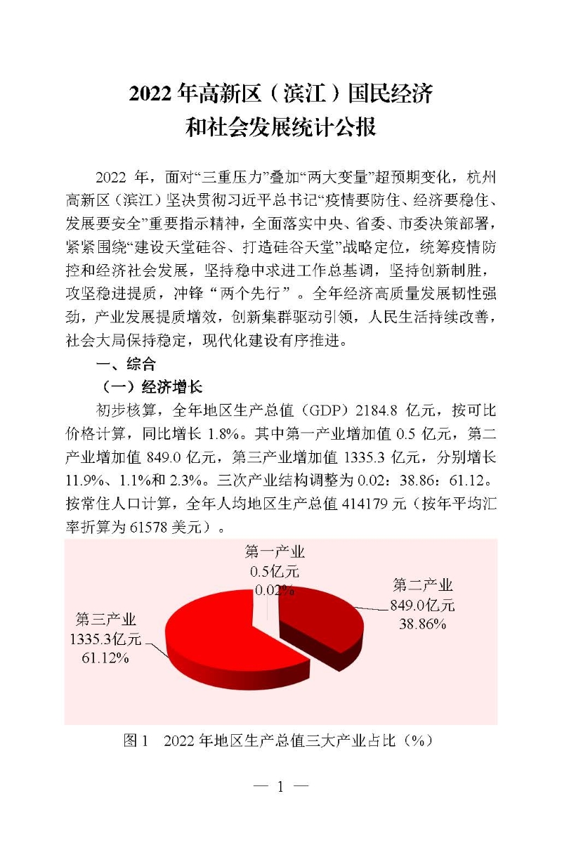 2022年高新區（濱江）國民經濟和社會發展統計公報_頁面_01.jpg