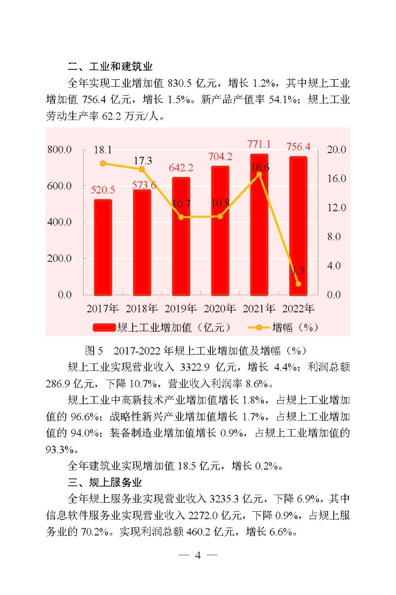 2022年高新區（濱江）國民經濟和社會發展統計公報_頁面_04.jpg