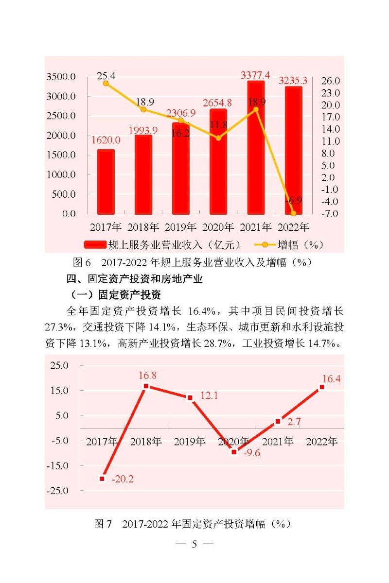 2022年高新區（濱江）國民經濟和社會發展統計公報_頁面_05.jpg