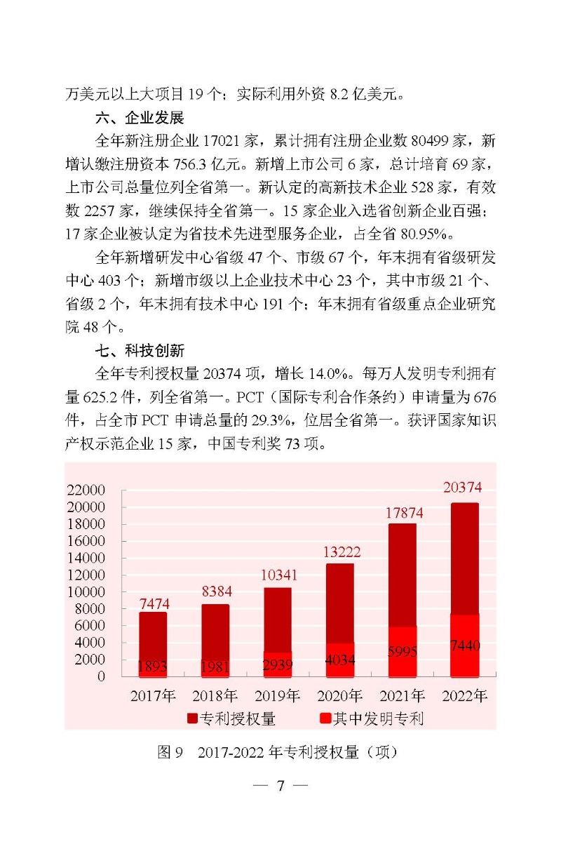2022年高新區（濱江）國民經濟和社會發展統計公報_頁面_07.jpg