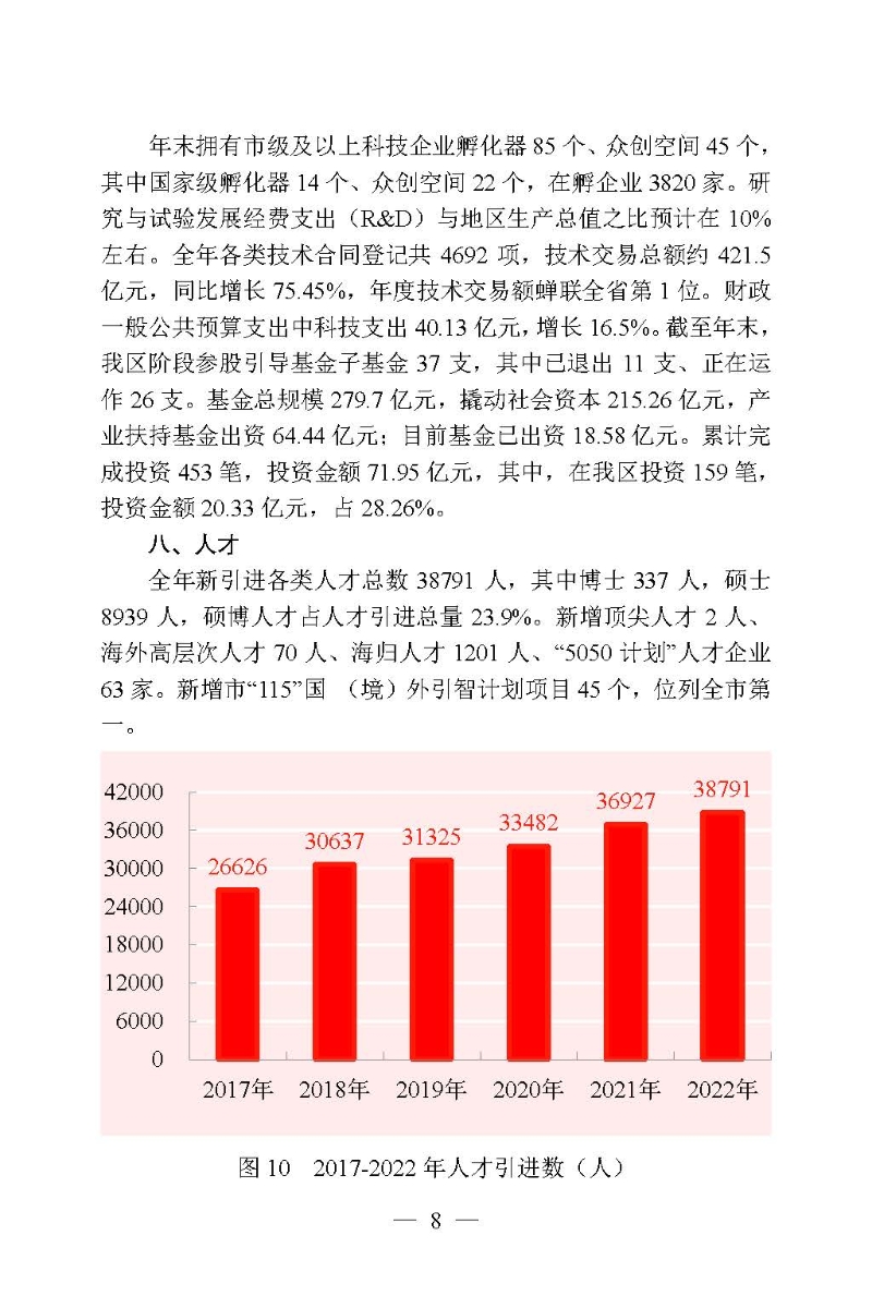 2022年高新區（濱江）國民經濟和社會發展統計公報_頁面_08.jpg