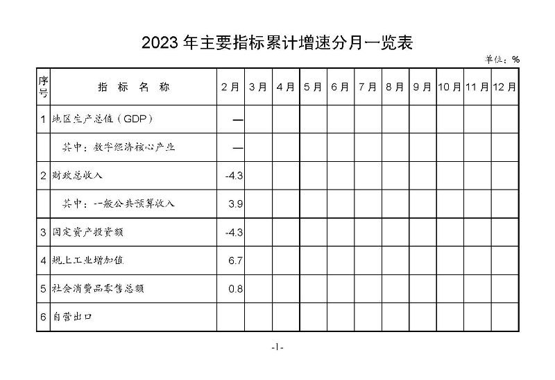 2023年2月統計月報_頁面_03.jpg
