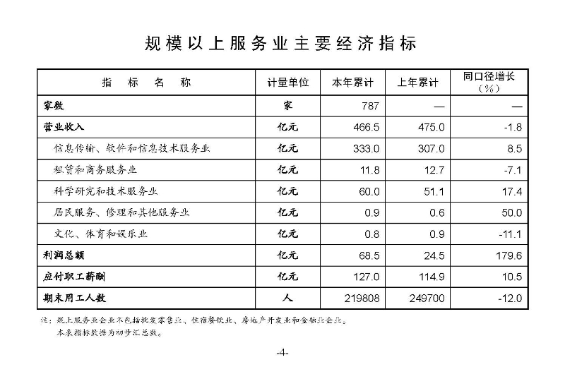 2023年2月統計月報_頁面_06.jpg