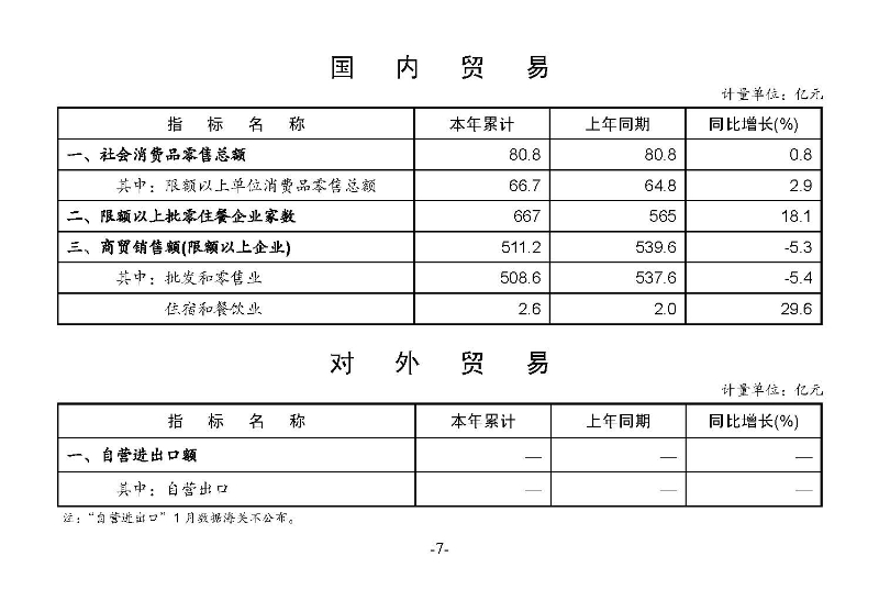2023年2月統計月報_頁面_09.jpg
