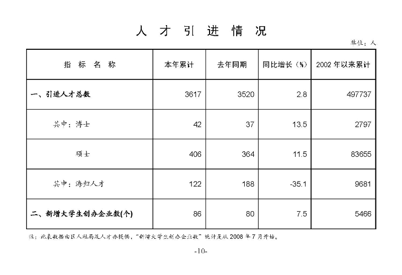 2023年2月統計月報_頁面_12.jpg
