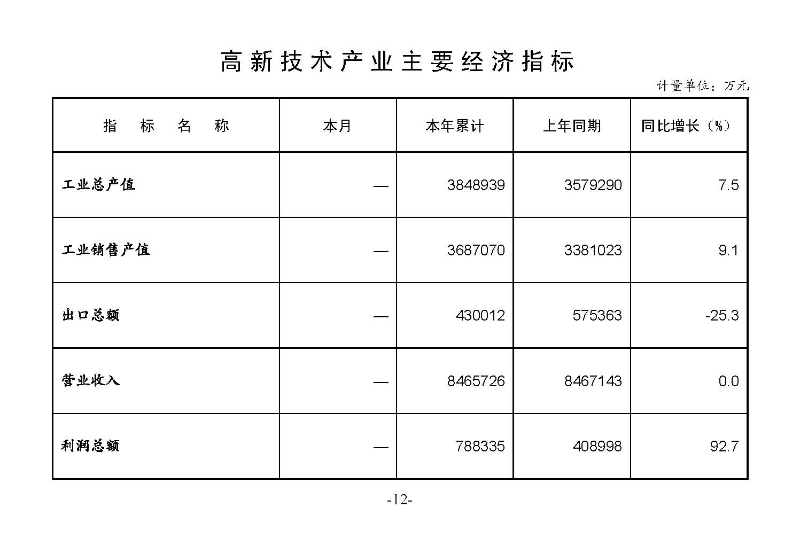 2023年2月統計月報_頁面_14.jpg