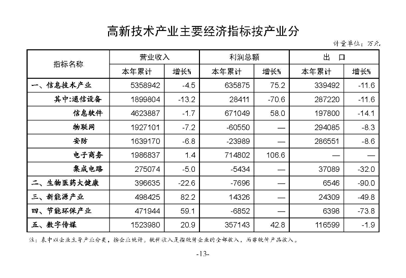2023年2月統計月報_頁面_15.jpg