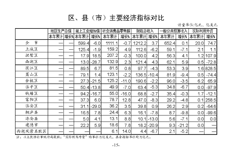 2023年2月統計月報_頁面_17.jpg
