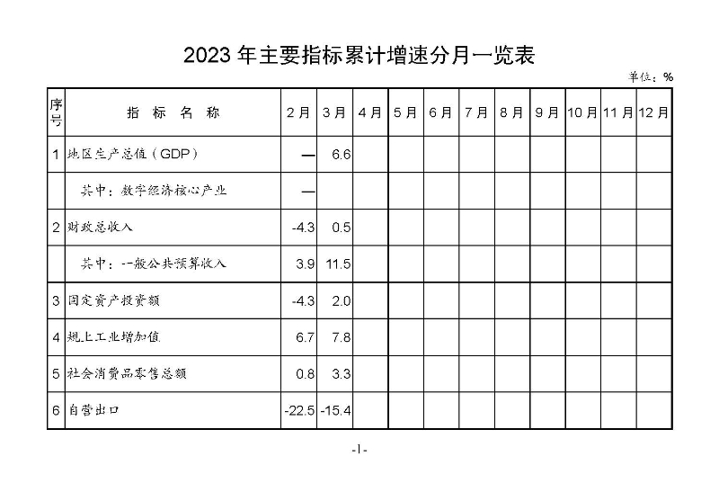 統(tǒng)計月報（外部）2023,3_頁面_03.jpg