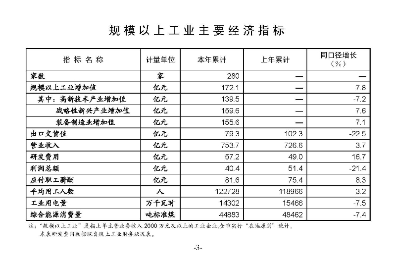 統(tǒng)計月報（外部）2023,3_頁面_05.jpg