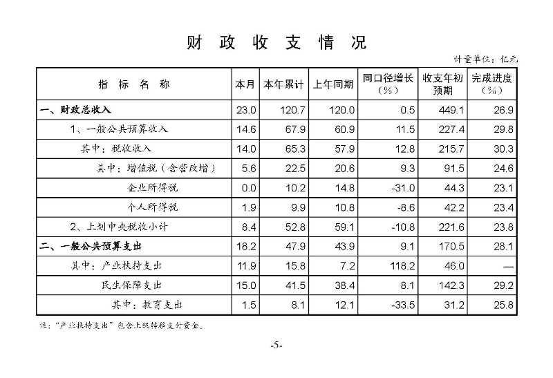 統(tǒng)計月報（外部）2023,3_頁面_07.jpg