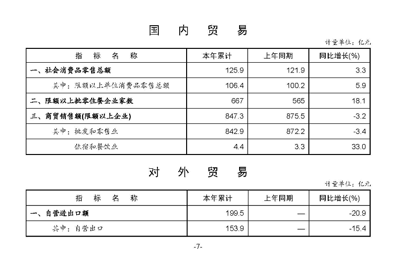 統(tǒng)計月報（外部）2023,3_頁面_09.jpg