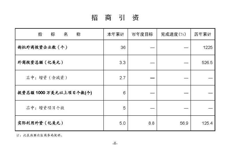 統(tǒng)計月報（外部）2023,3_頁面_10.jpg