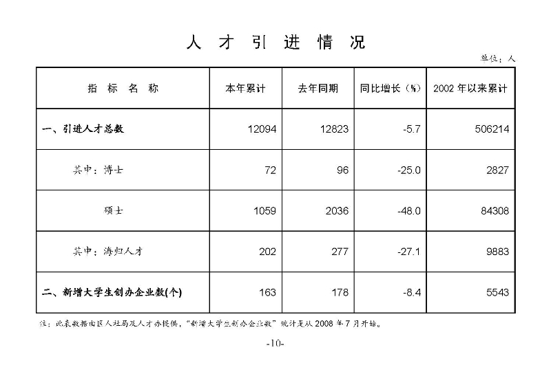 統(tǒng)計月報（外部）2023,3_頁面_12.jpg