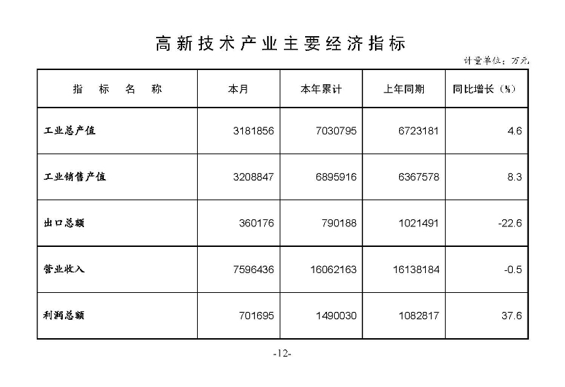 統(tǒng)計月報（外部）2023,3_頁面_14.jpg
