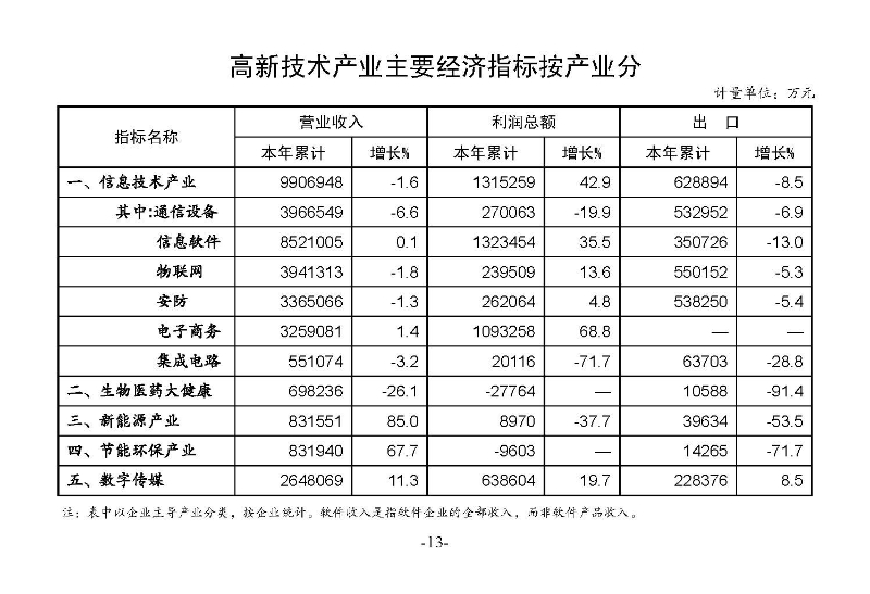 統(tǒng)計月報（外部）2023,3_頁面_15.jpg