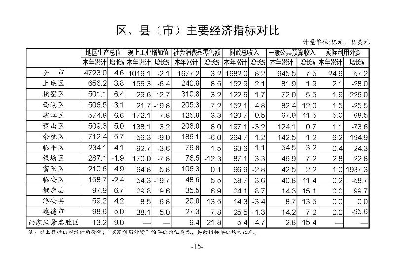 統(tǒng)計月報（外部）2023,3_頁面_17.jpg