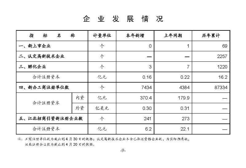 統計月報2023,4_頁面_11.jpg