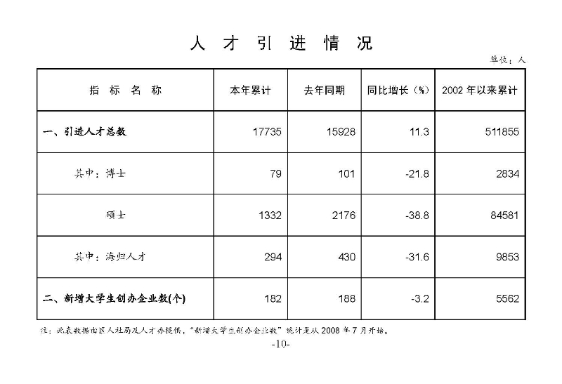 統計月報2023,4_頁面_12.jpg