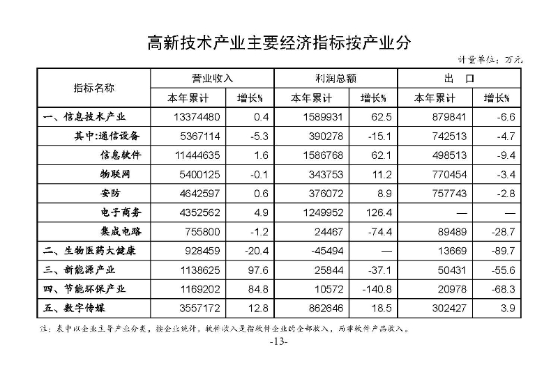 統計月報2023,4_頁面_15.jpg