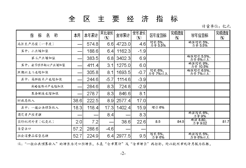 統計月報2023,5_頁面_04.jpg