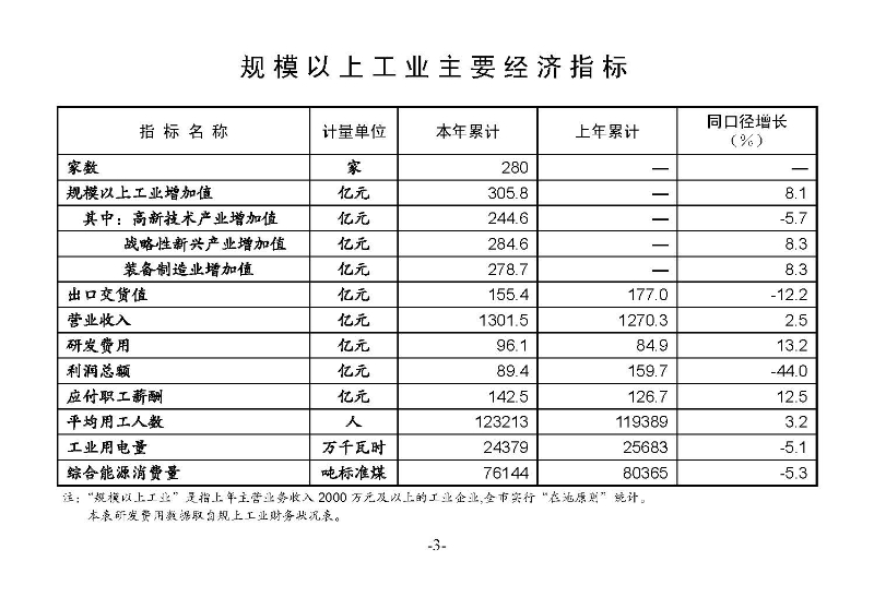 統計月報2023,5_頁面_05.jpg