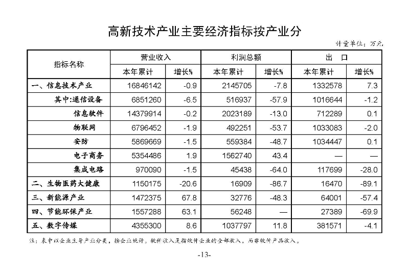 統計月報2023,5_頁面_15.jpg