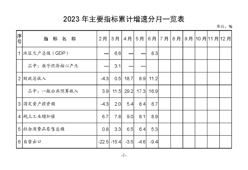 統計月報2023,6_頁面_03.jpg