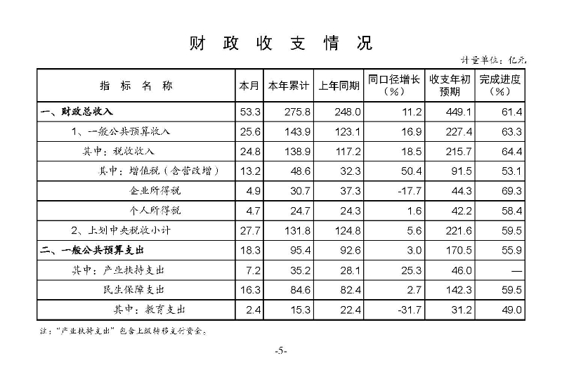 統計月報2023,6_頁面_07.jpg