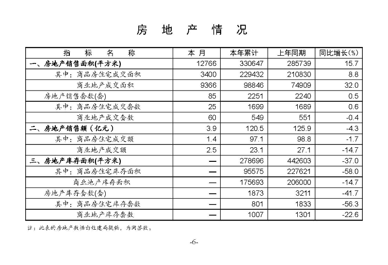 統計月報2023,6_頁面_08.jpg